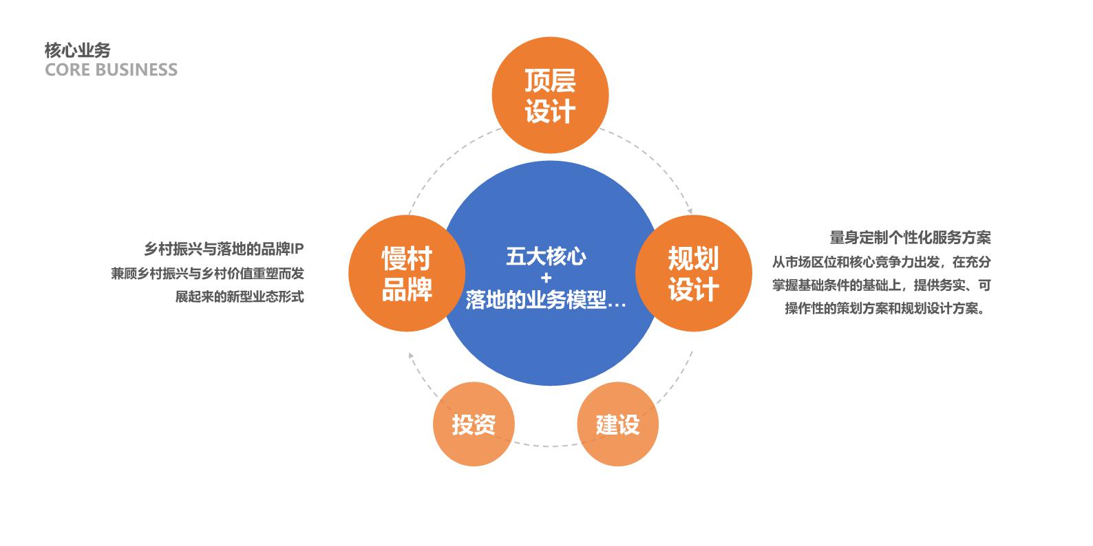 202301北京山海規(guī)劃設(shè)計(jì)有限公司宣傳冊(cè).page15.jpg